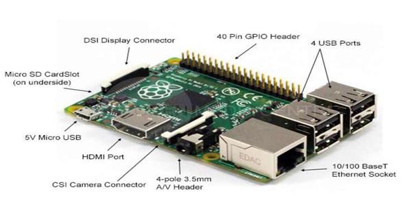 Raspberry pi